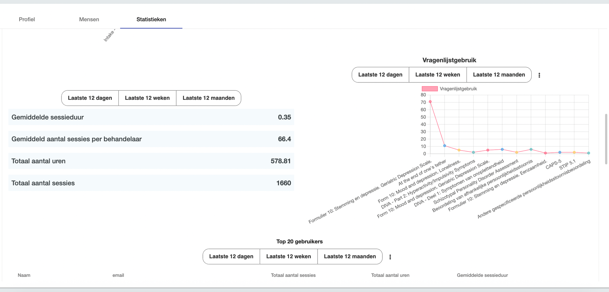 Organisatie overzicht
